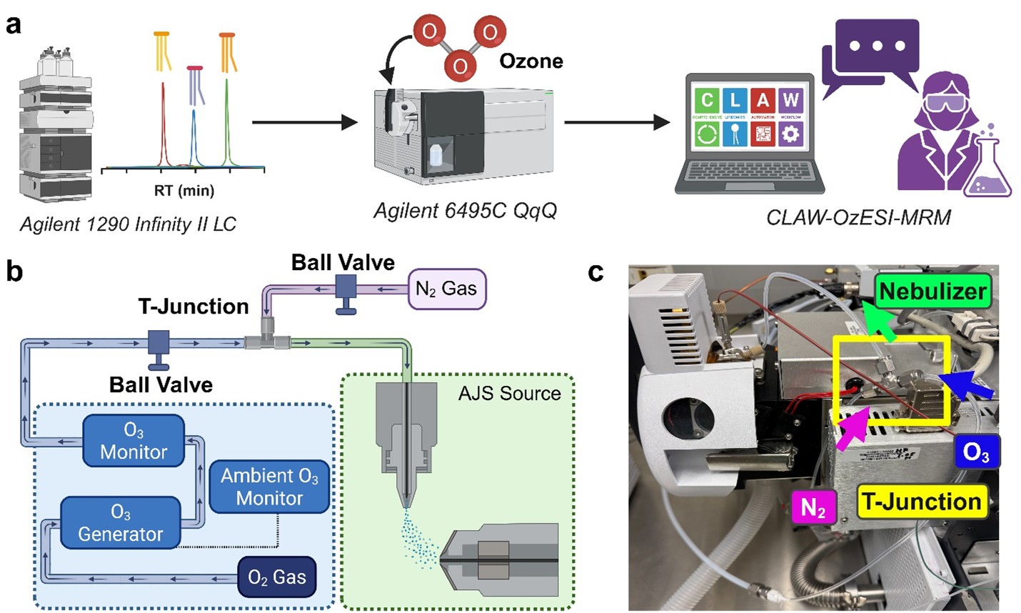 LC-OzESI-MRM platform and AJS source gas-routing modifications